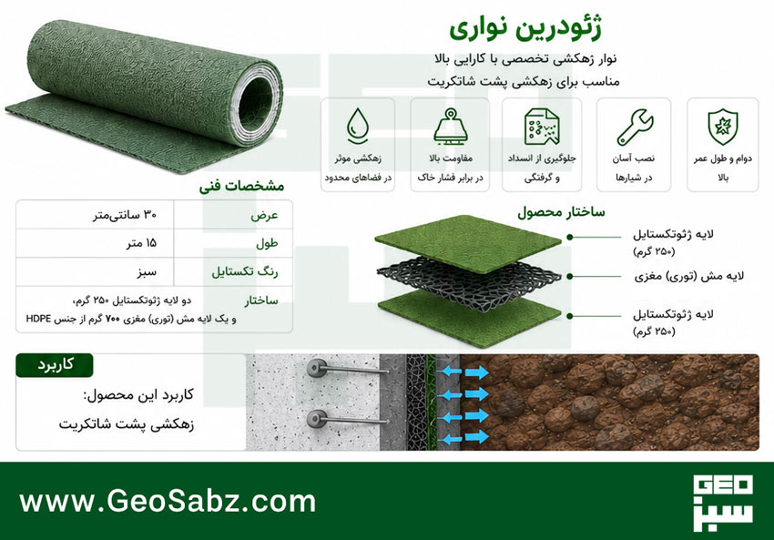 ژئودرین نواری