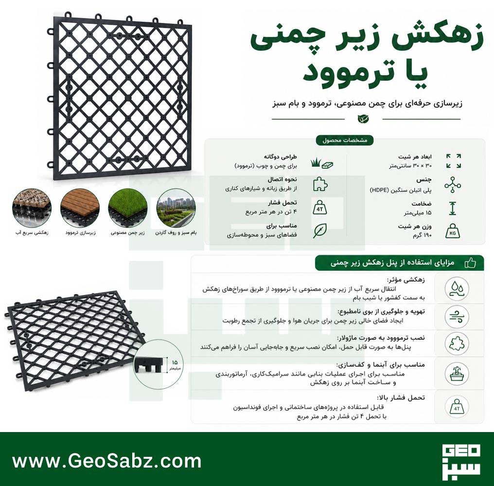 پنل زهکش زیر چمنی یا ترموود