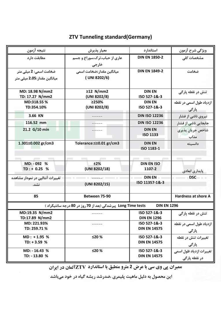 کاتالوگ ورق ژئوممبران پی وی سی
