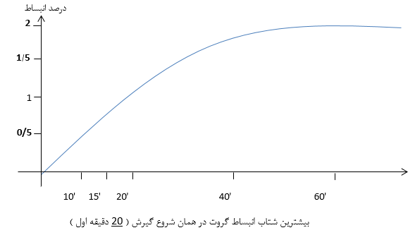 ملاحظات گروت (پایه سیمانی)