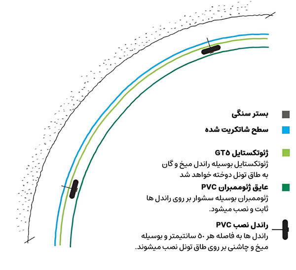 نصب ورقهای سبک در فضاهای مرطوب